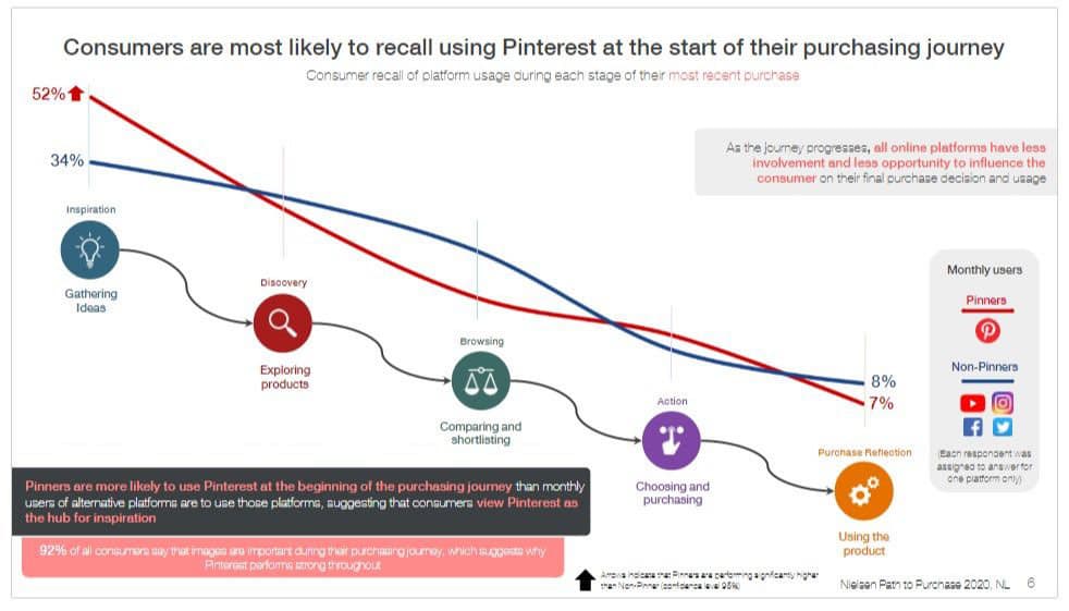 Pinterest Nederland