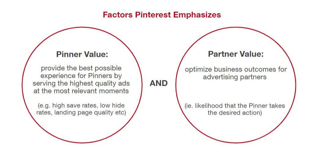 Pinterest advertising