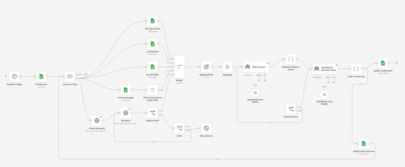 Content automations via AI