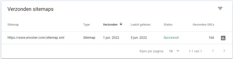 De sitemap: een tool zodat Google je website efficiënter crawlt