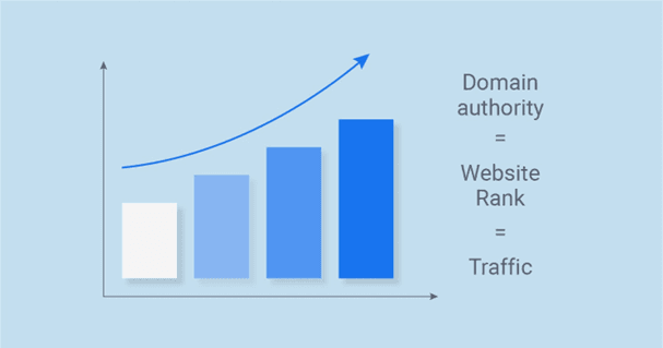 Off Page SEO – Zo bouw je het perfecte link-profiel