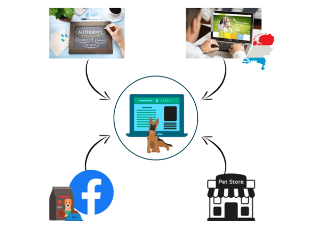 Off Page SEO – Zo bouw je het perfecte link-profiel