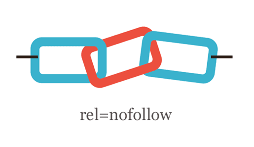 Off Page SEO – Zo bouw je het perfecte link-profiel