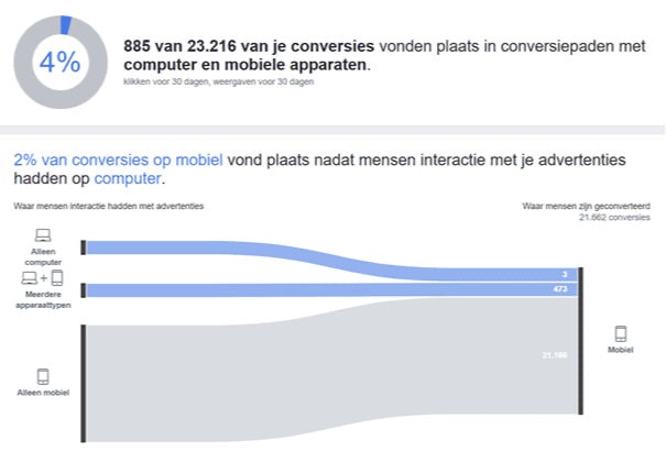 Conversiepad mobiel en computer