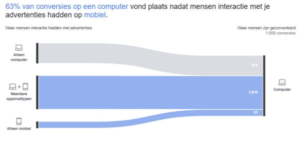 Laatste stap in het conversiepad - shift naar desktop