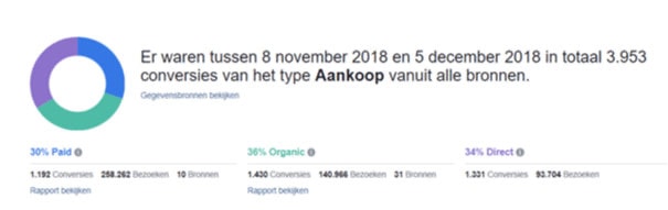 Aankopen vanuit alle bronnen
