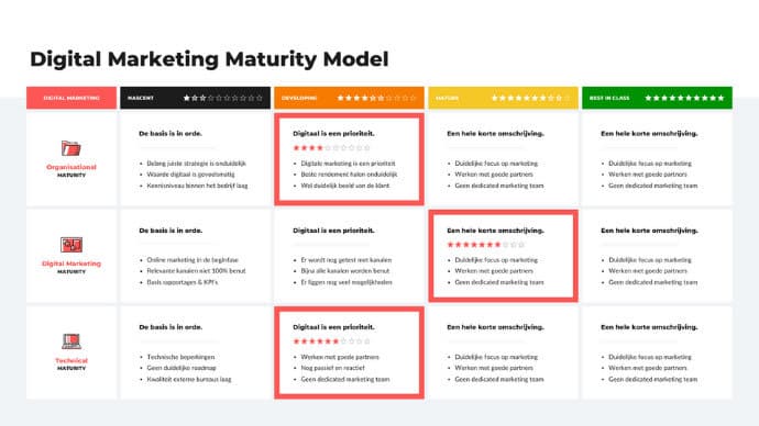 7 tips om je Affiliate Marketing te laten slagen!