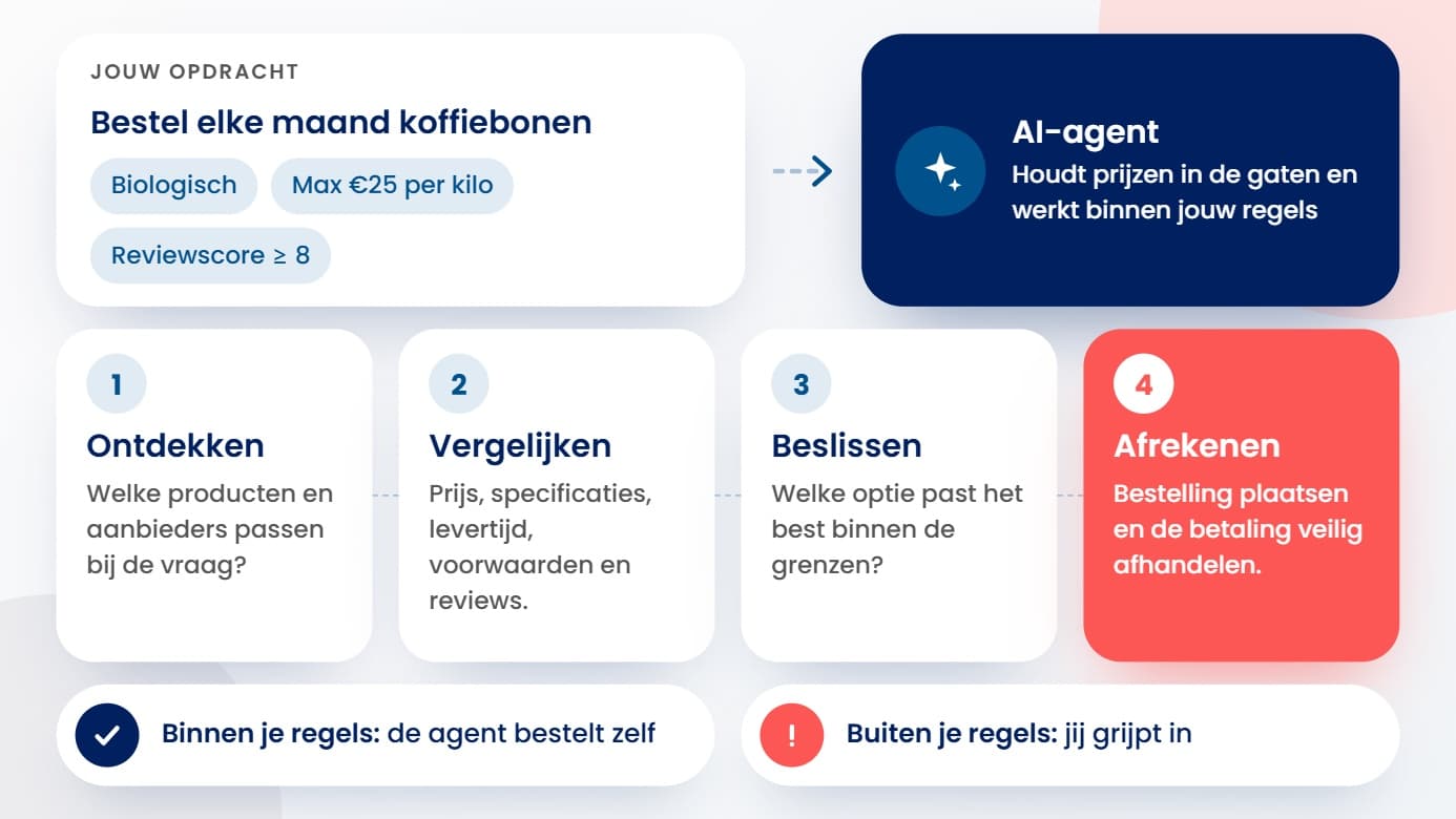 agentic-commerce-schema