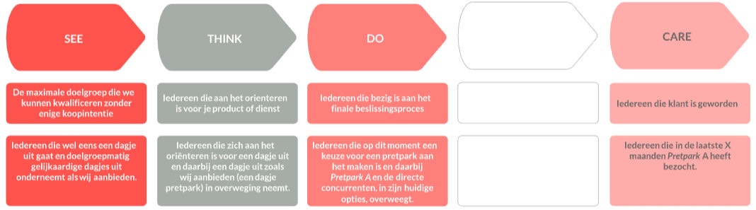 experience marketing