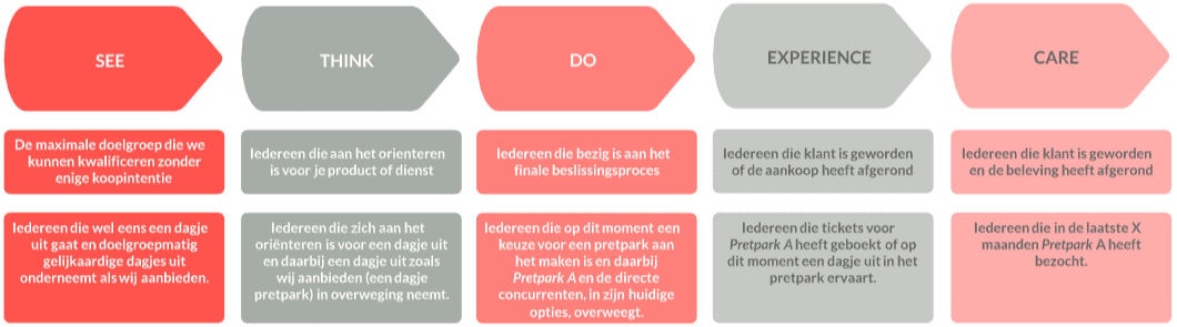 experience marketing