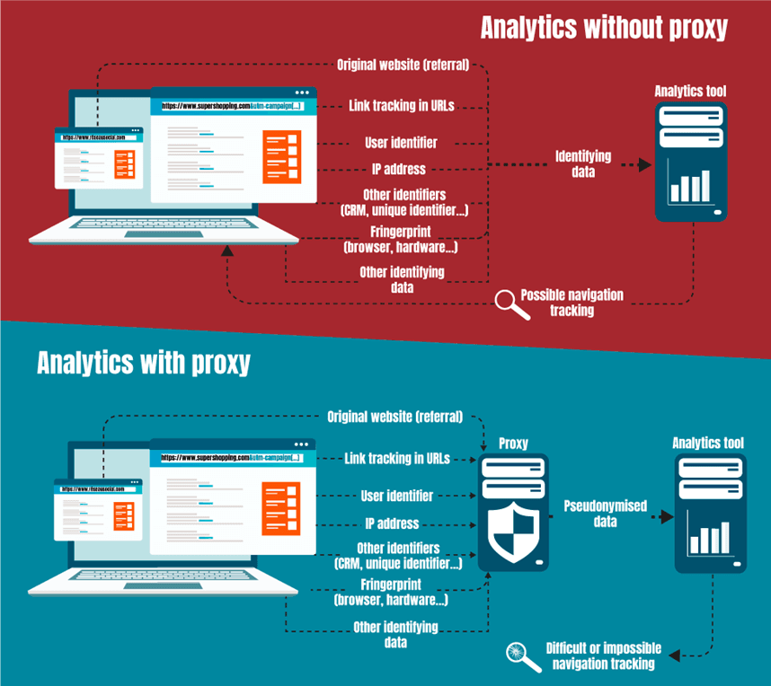 Is Google Analytics verboden?
