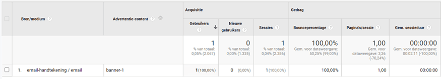 Meer inzichten in jouw webverkeer met UTM-tagging