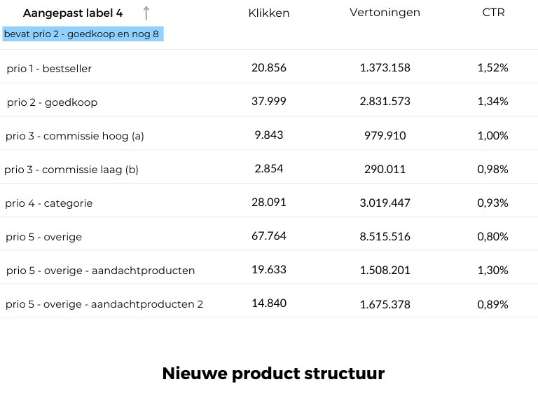Drogisterij.net